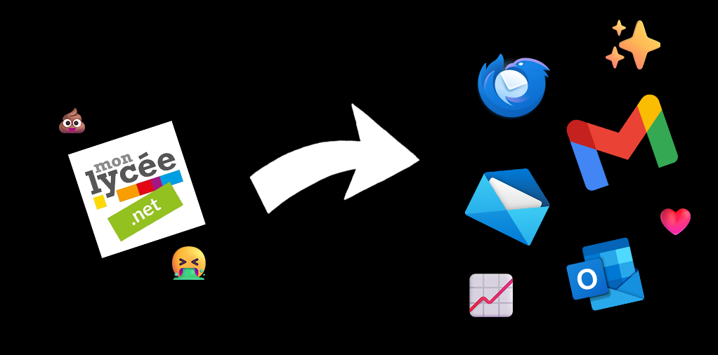 Utiliser un client mail alternatif pour Monlycee.net